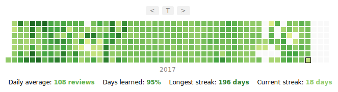 My Anki heatmap for 2017