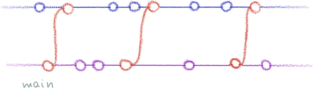 git-submerge history example